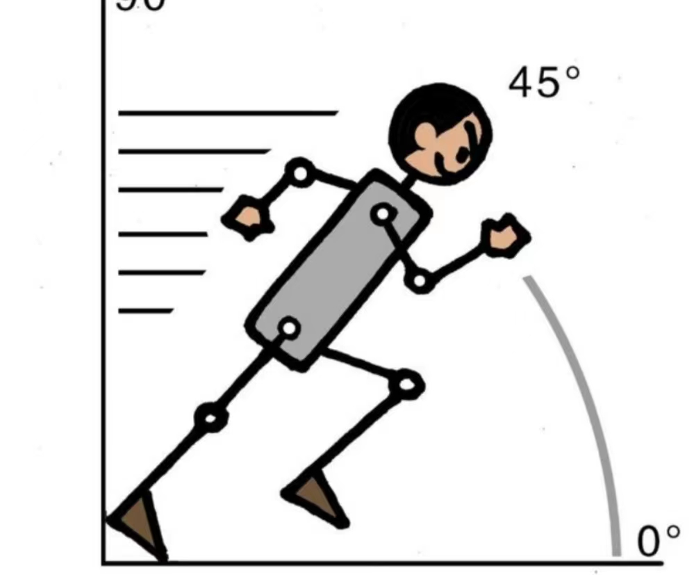 开启45°人生