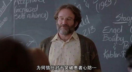心理分析——眼球的动作